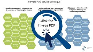 Click to view PMO service catalog example