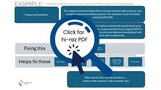 Click to view Root Cause Solutions example