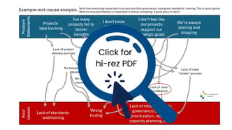 Click to view a Root Cause Analysis example